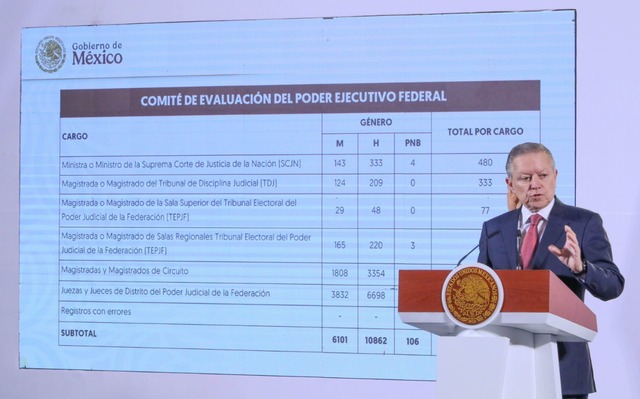 Comienza la evaluación de candidatos para elección del Poder Judicial