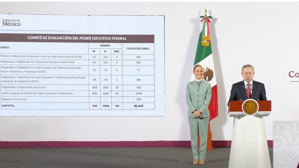 Poder Ejecutivo recibió 18 mil 447 postulaciones a la elección judicial; alrededor de la mitad, en menos de un día