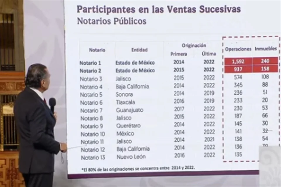 Reviran a críticas por Infonavit; acusan fraude con casas