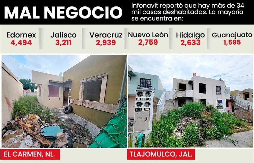 Se triplica abandono de casas del Infonavit