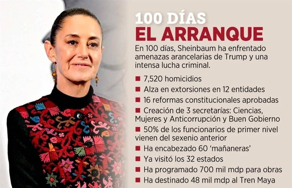 Los 100 días de CSP: Trump, reformas y ¿sello propio?