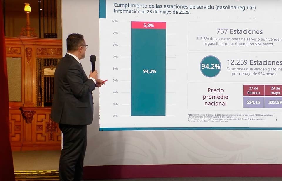 Otra vez figura gasolinera de Chihuahua entre las más caras