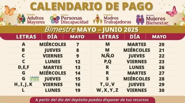 Inicia operativo de pago de programas del Bienestar este 7 de mayo