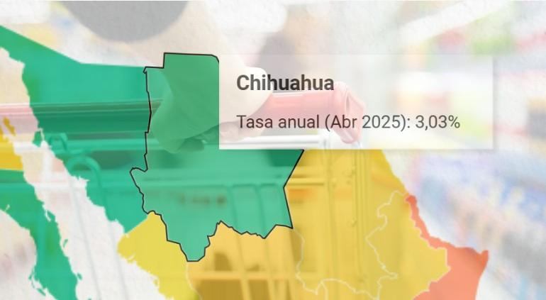 «Apretó» Chihuahua a la inflación en abril… leve disminución