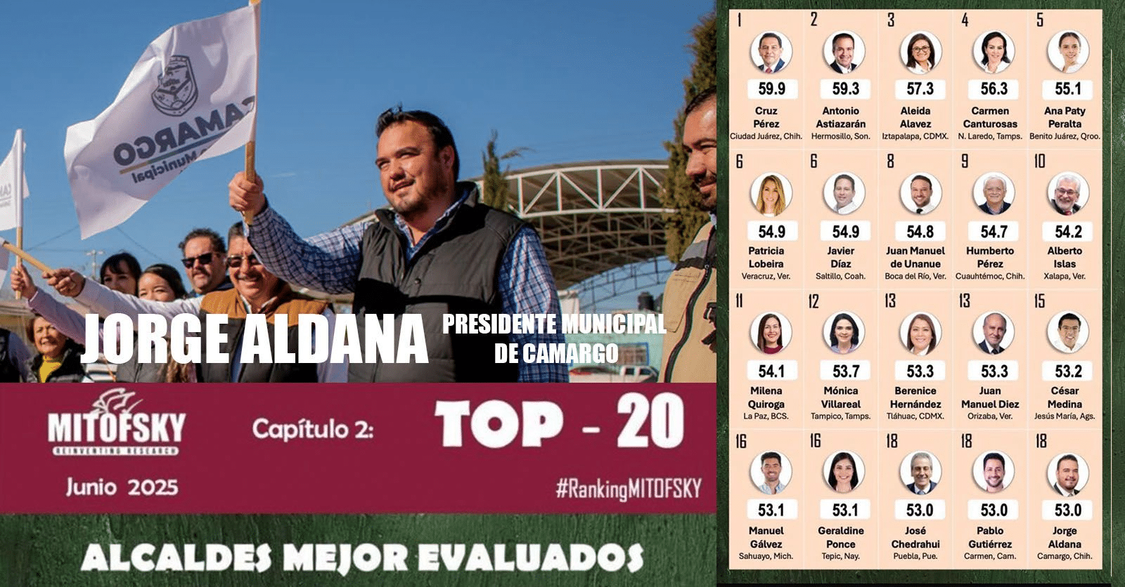 Presidente de Camargo, Jorge Aldana, dentro de los alcaldes mejor evaluados según encuesta nacional Mitofsky.