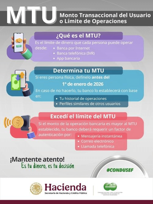 Facilito: Explica Condusef cómo será límite de transferencias MTU