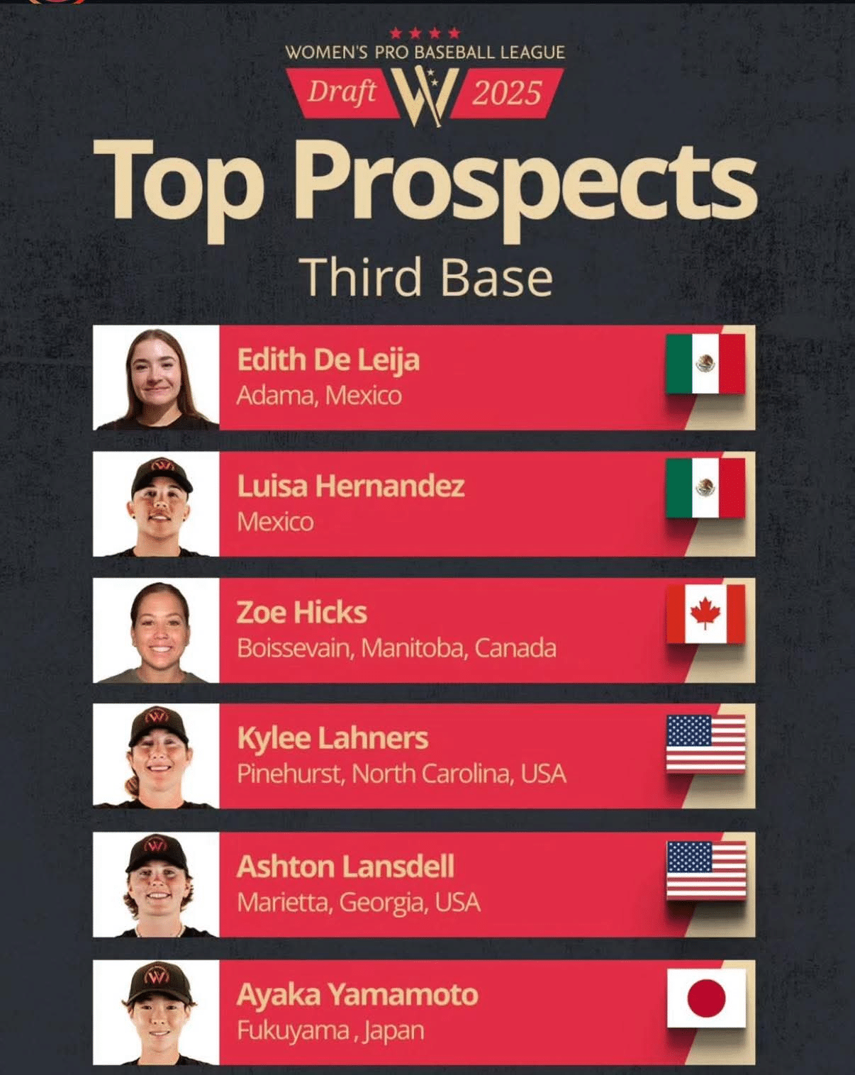 WBL 2025: Destacan las mejores prospectas de tercera base rumbo al Draft