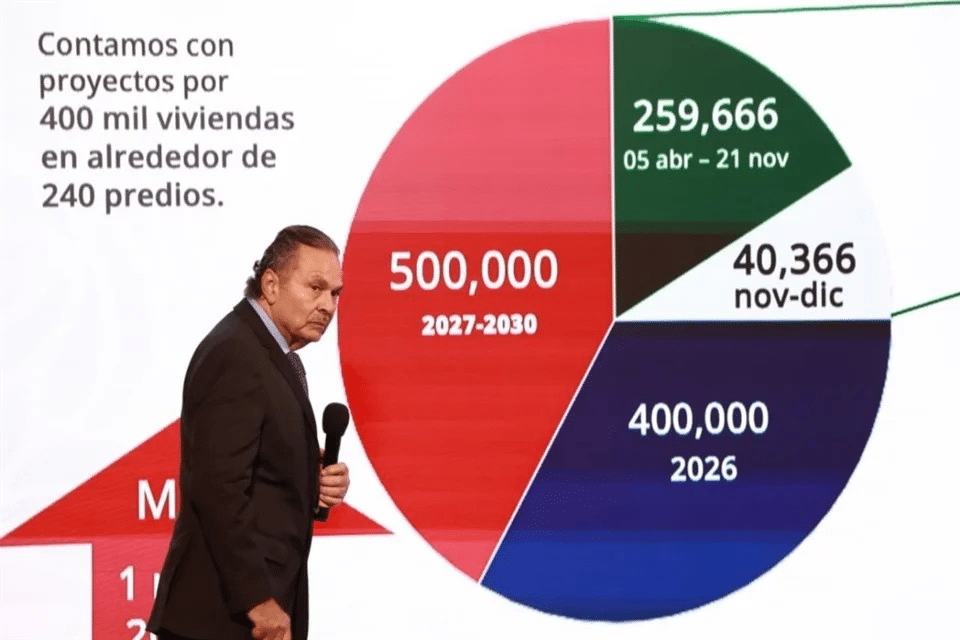 Reporta Infonavit 48.5% de cartera impagable pendiente