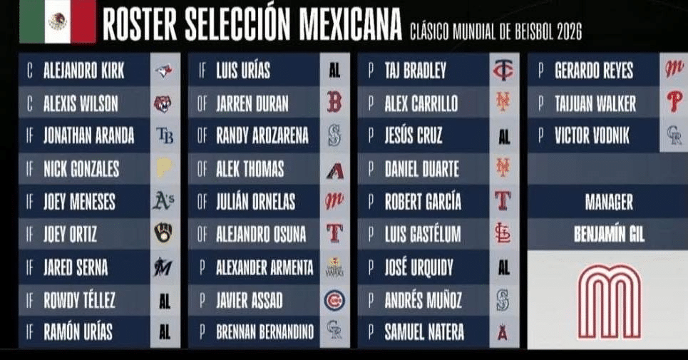 LISTO EL ROSTER DE MÉXICO