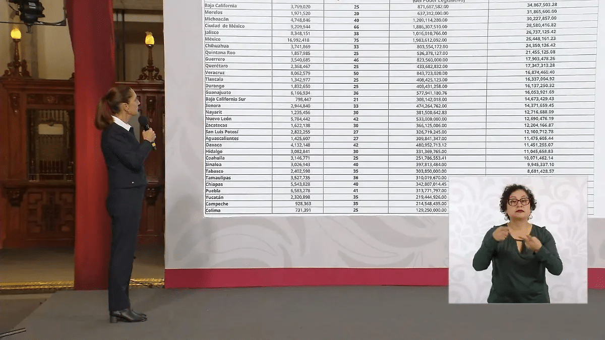 Con un presupuesto mayor a 803 mdp para 2026, el Congreso de Chihuahua es el sexto más caro de México