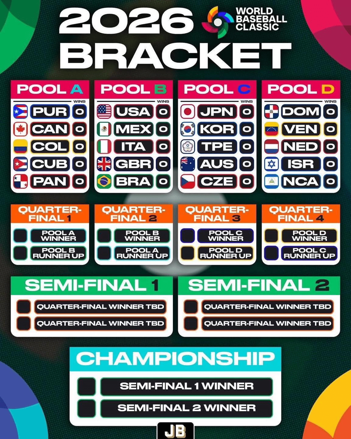 México enfrentará a Dodgers en preparación al Clásico Mundial