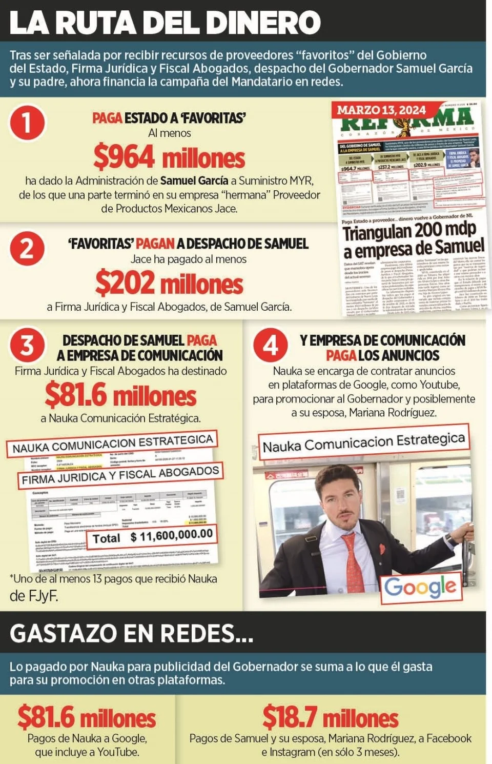 Va de ‘Presidente’… con cargo a Nuevo León
