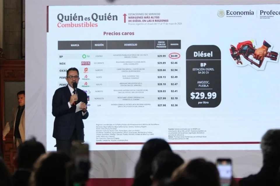 Incumple casi 44% precio bajo de diésel