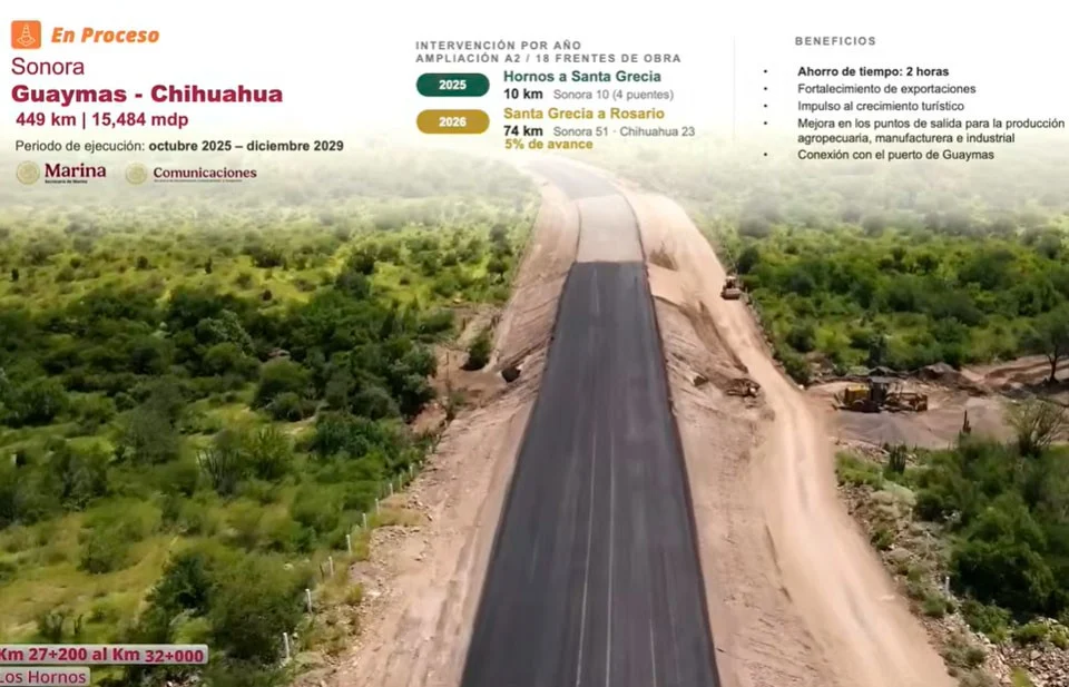 Avanzará 70 km la Guaymas–Chihuahua este año